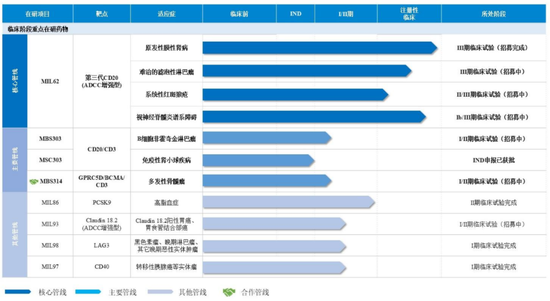 重啟！一虧損企業(yè)申請IPO  第4張