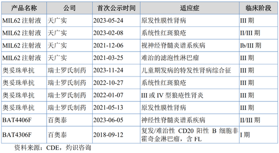 重啟！一虧損企業(yè)申請IPO  第5張