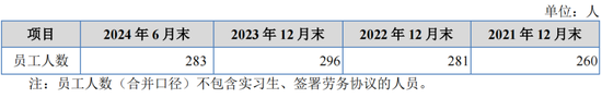 重啟！一虧損企業(yè)申請IPO  第8張