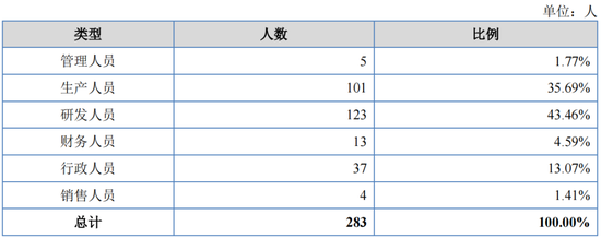 重啟！一虧損企業(yè)申請IPO  第9張