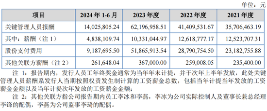 重啟！一虧損企業(yè)申請IPO  第10張