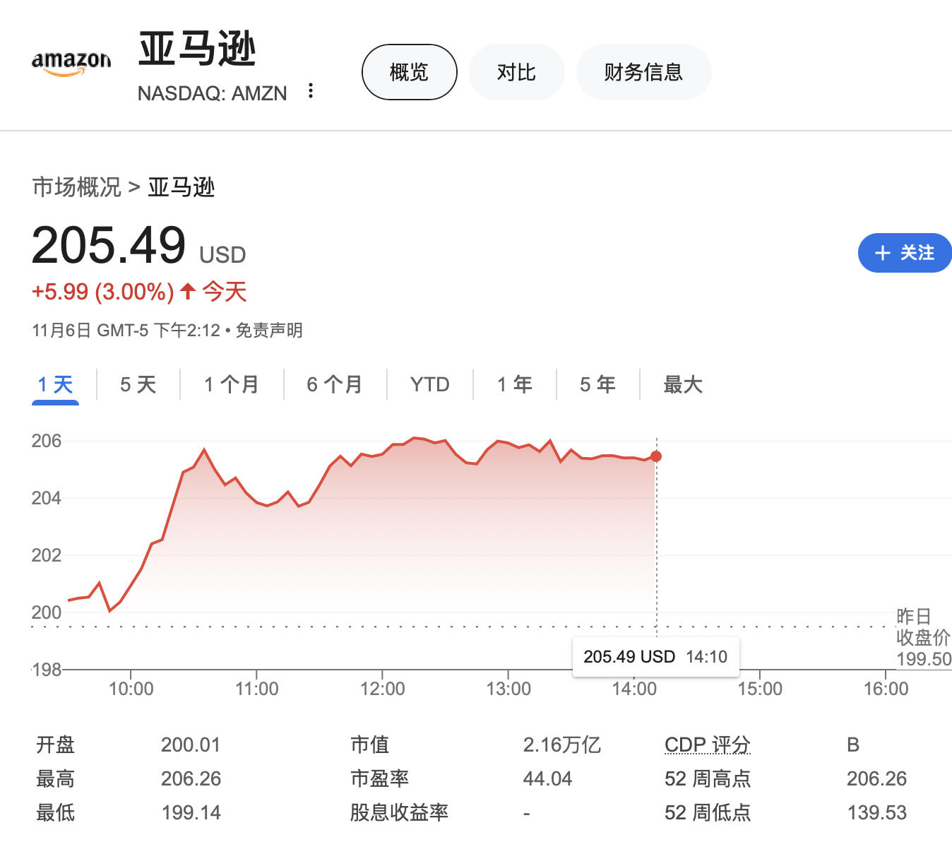 大型科技公司掌門人紛紛祝賀特朗普勝選，他們還說了什么？  第2張