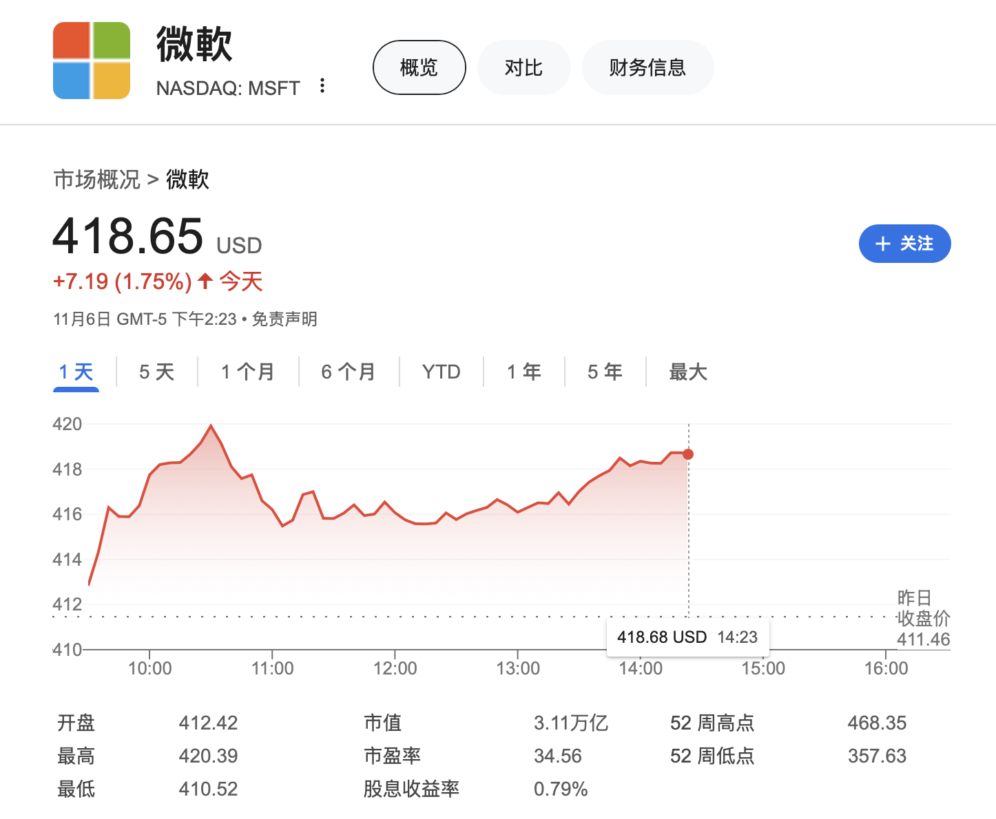 大型科技公司掌門人紛紛祝賀特朗普勝選，他們還說了什么？  第10張