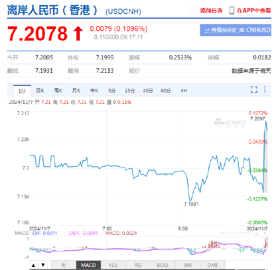 人民幣中間價(jià)報(bào)7.1659，下調(diào)666點(diǎn) 專家：人民幣不會(huì)出現(xiàn)持續(xù)大幅貶值  第3張