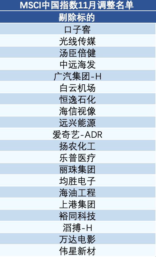 MSCI中國指數(shù)調(diào)整：新納入首創(chuàng)證券、華勤技術(shù)、龍芯中科和天風(fēng)證券  第2張