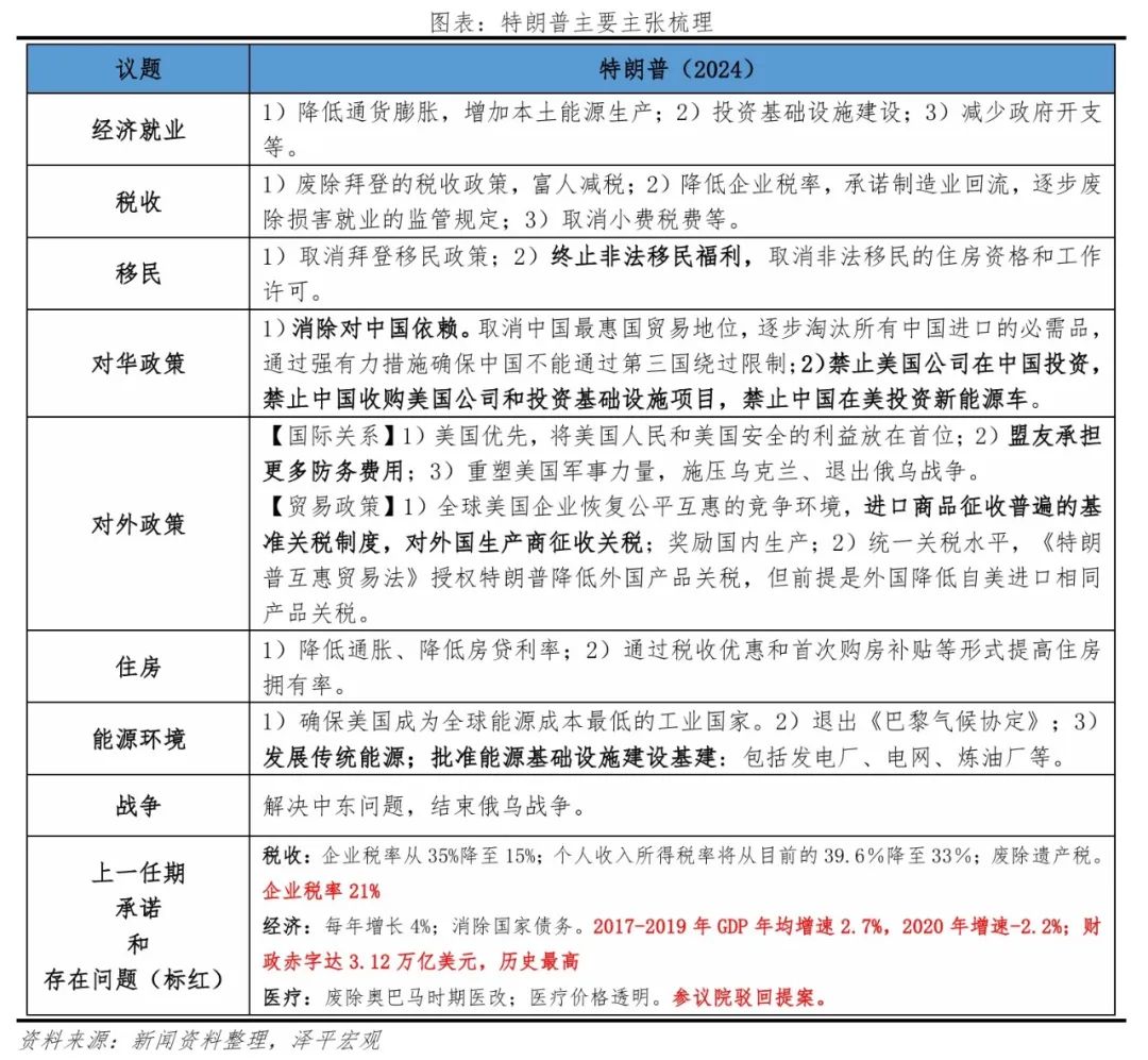 特朗普重返白宮：對美國、中國和世界的影響  第2張