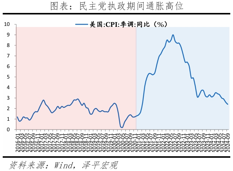 特朗普重返白宮：對美國、中國和世界的影響  第8張