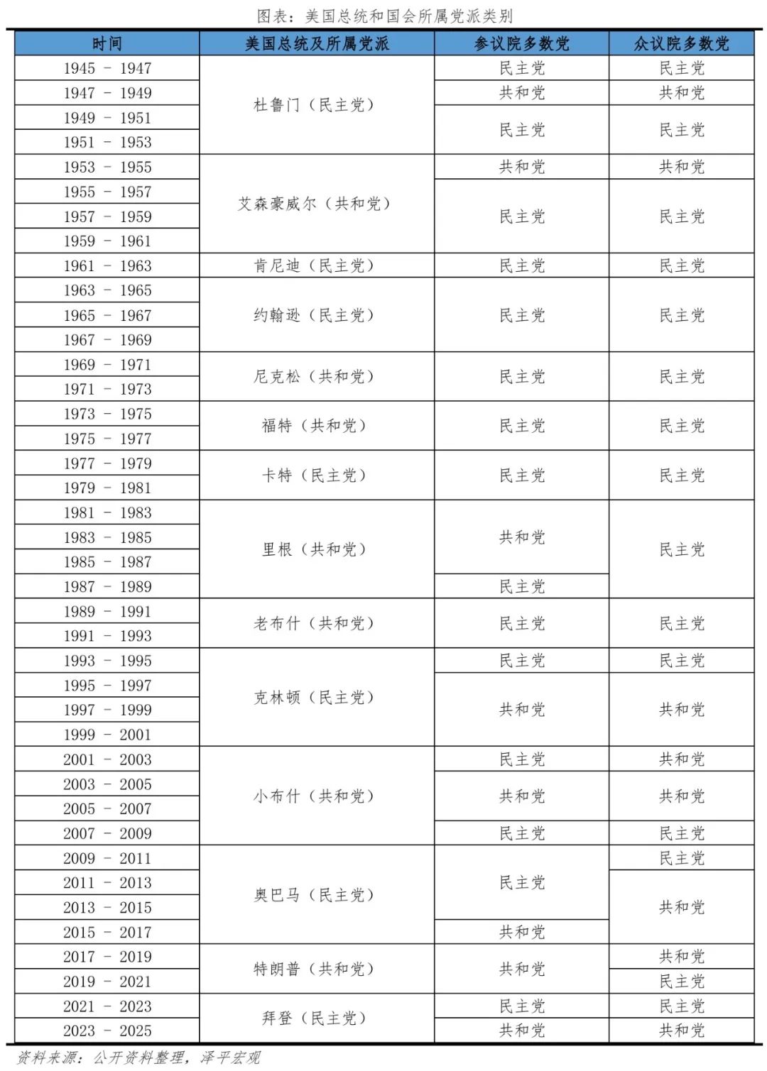 特朗普重返白宮：對美國、中國和世界的影響  第11張