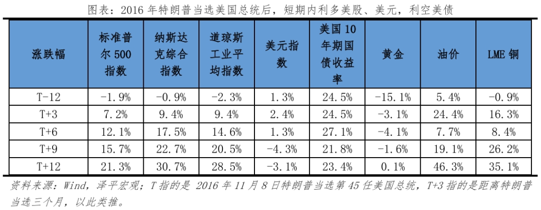 特朗普重返白宮：對美國、中國和世界的影響  第12張