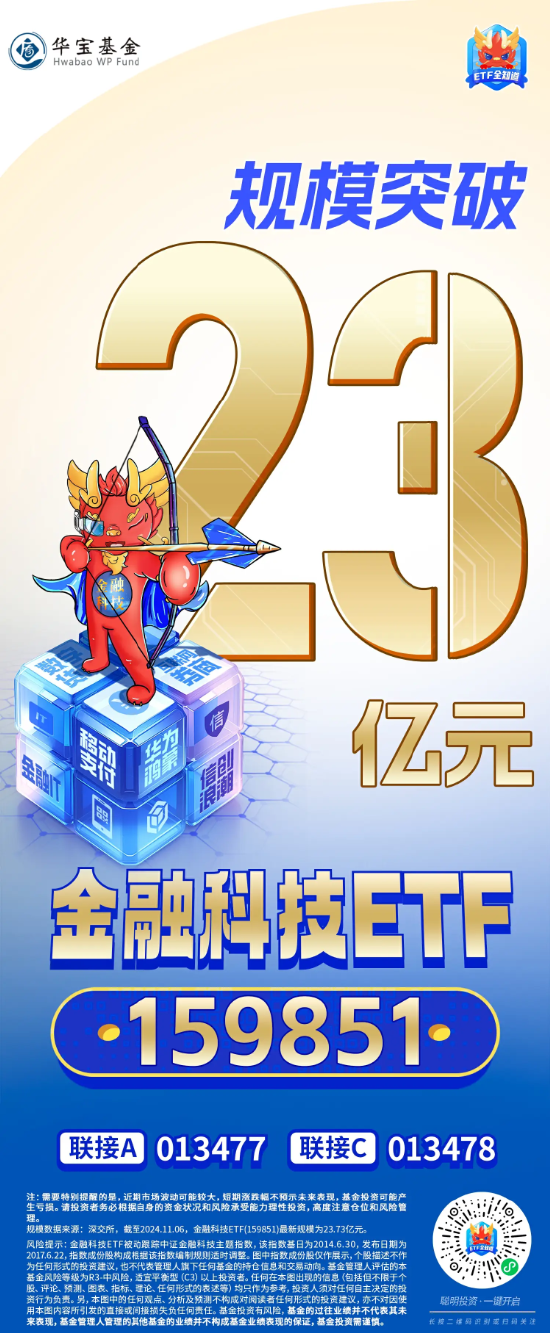 單日獲近5億元凈申購！金融科技ETF（159851）規(guī)模突破23億元創(chuàng)新高！新開戶數(shù)據(jù)曝光，更多增量資金在路上！  第3張