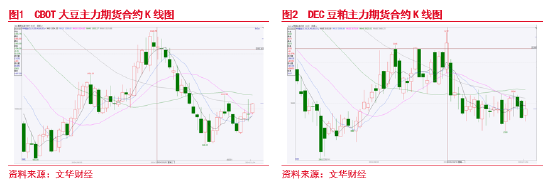 東海期貨：豆粕成本支撐邏輯增強(qiáng)，油強(qiáng)粕弱交易或逐步見頂  第3張