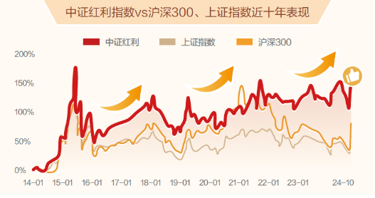 可攻可守，浦銀安盛量化策略賦能，紅利主題再推新產(chǎn)品