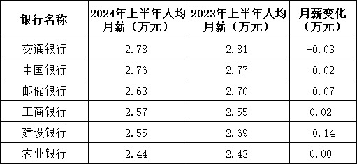 建行中層人事調(diào)整 涉及總行多個綜合管理部門  第8張