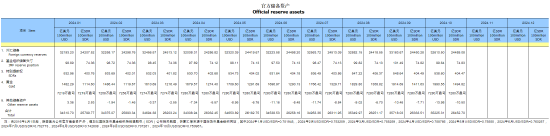 央行連續(xù)第六個(gè)月暫停增持黃金