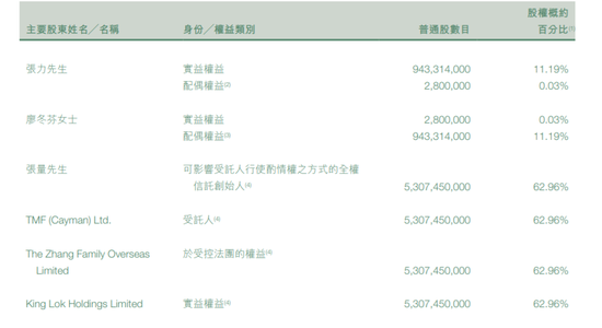 “地產(chǎn)二代”張量，幸好家里有礦  第3張