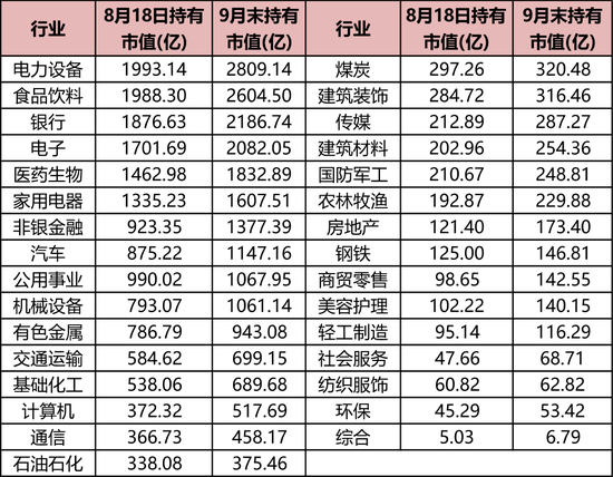 持倉暴增5000億，熱衷短線炒作，龍虎榜老熟人，北向資金扎堆這些題材！