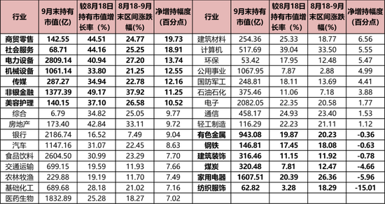 持倉暴增5000億，熱衷短線炒作，龍虎榜老熟人，北向資金扎堆這些題材！  第2張