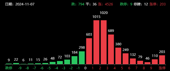 兩大超級利好！A股暴漲直逼3500，中信證券漲停，牛二波開啟？