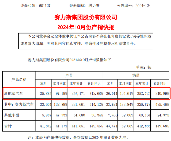 賽力斯，緊急回應(yīng)！  第3張