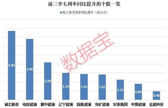 底部+超強(qiáng)彈性+需求高峰，主力連續(xù)5日“進(jìn)貨”  第3張