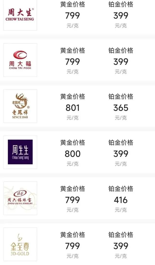 “金價(jià)跳水”上熱搜！品牌金飾跌破800元關(guān)口，有投資者提前出手，變現(xiàn)38萬元！  第4張