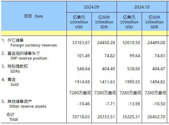 “金價(jià)跳水”上熱搜！品牌金飾跌破800元關(guān)口，有投資者提前出手，變現(xiàn)38萬元！  第7張