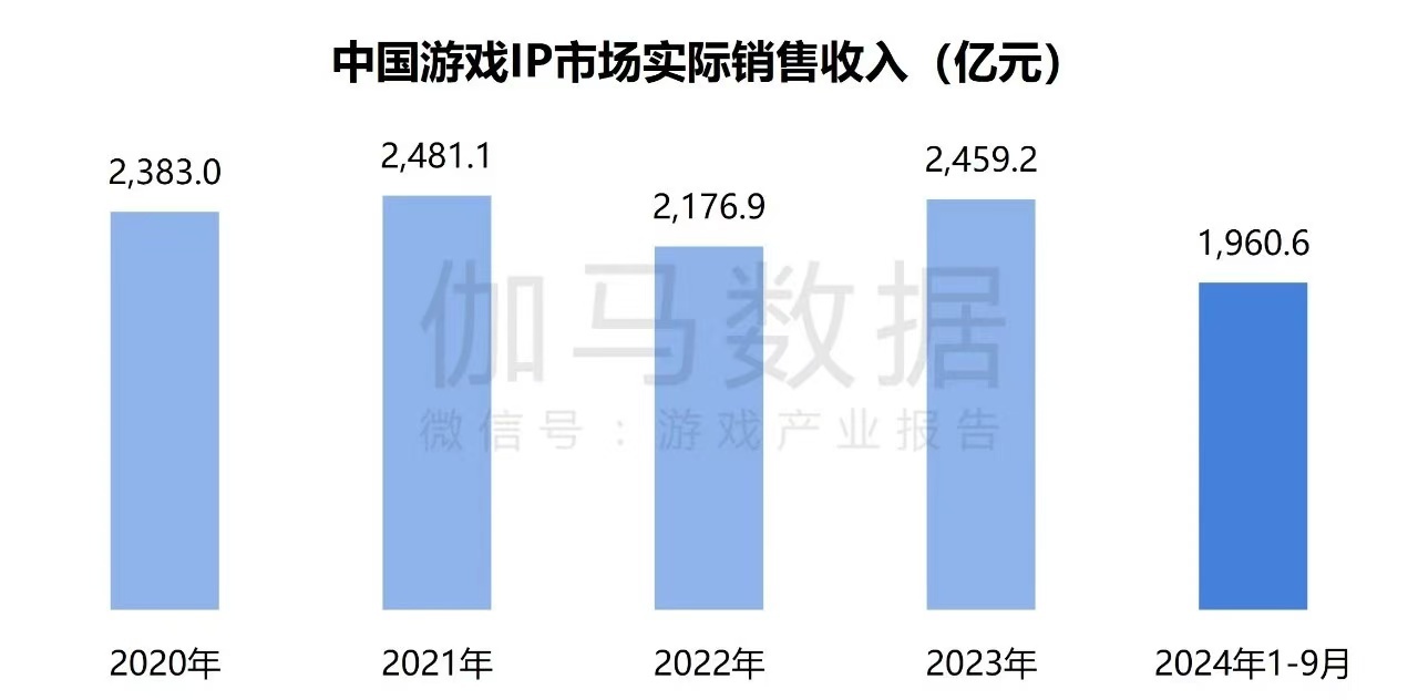 在年銷售額超2000億元的中國游戲IP市場 SNK等老牌廠商如何突圍？  第2張