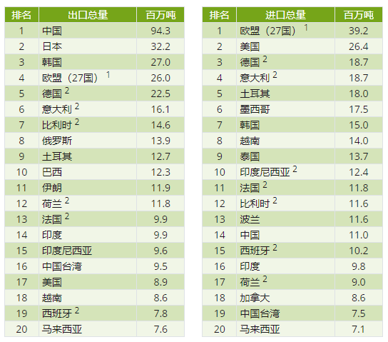 印尼鋼鐵行業(yè)概況（附印尼10大鋼鐵企業(yè)）  第3張