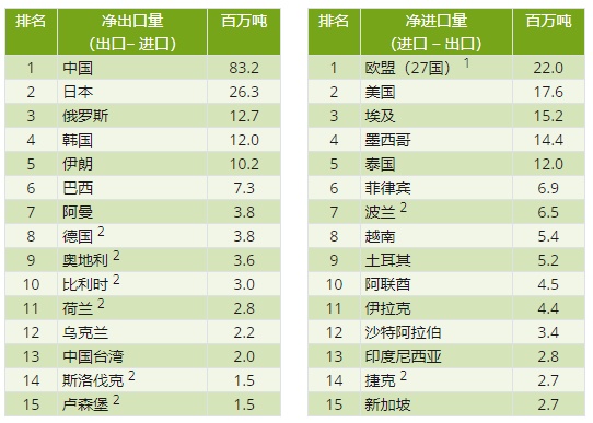 印尼鋼鐵行業(yè)概況（附印尼10大鋼鐵企業(yè)）  第4張