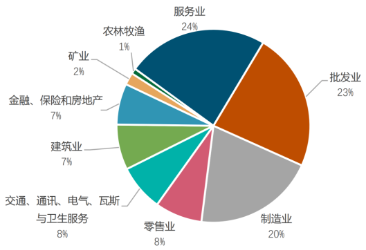 印尼鋼鐵行業(yè)概況（附印尼10大鋼鐵企業(yè)）  第9張