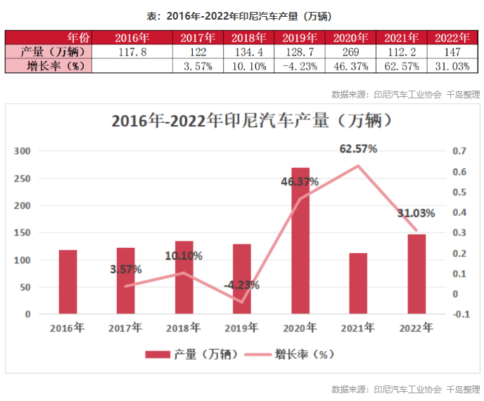 印尼鋼鐵行業(yè)概況（附印尼10大鋼鐵企業(yè)）  第14張