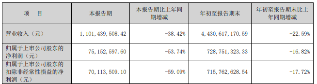 又一券業(yè)并購(gòu)！西部證券擬約38億收購(gòu)國(guó)融證券逾64%股份  第5張