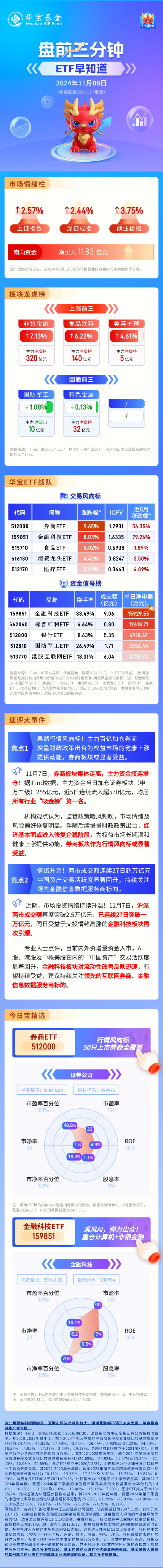 【盤前三分鐘】11月8日ETF早知道  第1張