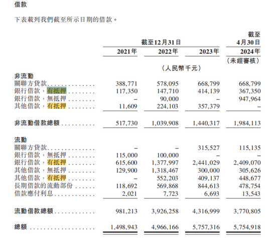 今年二季度哪吒汽車竟融了40多個億 這兩家銀行極限“踩中”  第5張