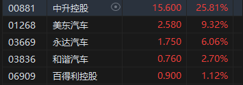 收評：港股恒指跌1.07% 科指跌0.2%內(nèi)房股、券商股普遍回調(diào)  第5張