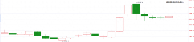 港股恒指本周走強(qiáng)結(jié)束4連跌 券商股表現(xiàn)突出