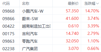 港股恒指本周走強結(jié)束4連跌 券商股表現(xiàn)突出  第6張