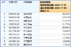 “旗手”罕見(jiàn)領(lǐng)跌，“一哥”逆市再探新高，還有多少空間？  第3張