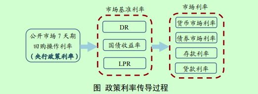 央行正在研究貨幣供應(yīng)量統(tǒng)計(jì)修訂的方案 未來擇機(jī)發(fā)布  第2張