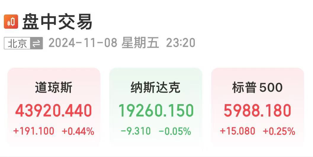 深夜！中概股下跌，中國金龍指數(shù)跌超4%！國際油價跳水，特斯拉市值重返1萬億美元