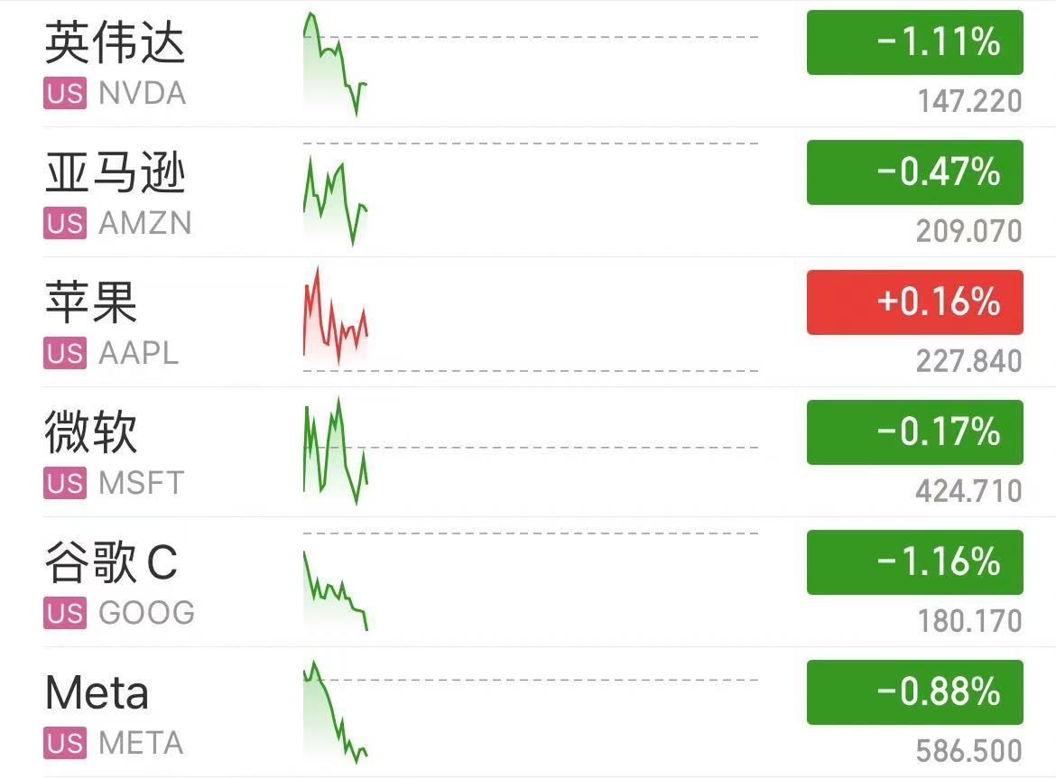 深夜！中概股下跌，中國金龍指數(shù)跌超4%！國際油價跳水，特斯拉市值重返1萬億美元  第2張