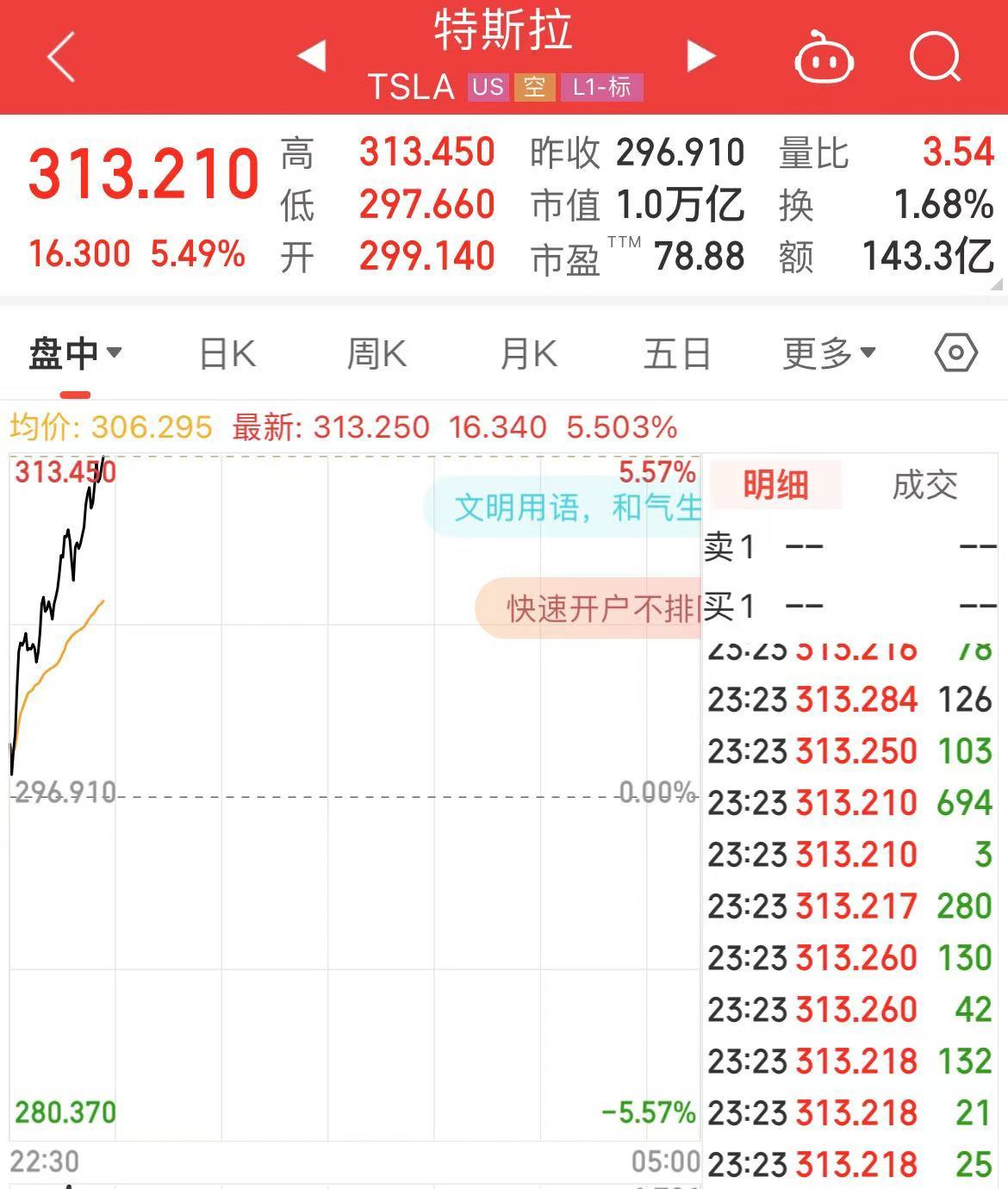 深夜！中概股下跌，中國金龍指數(shù)跌超4%！國際油價跳水，特斯拉市值重返1萬億美元  第3張