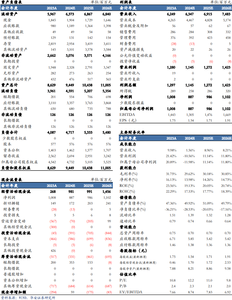 【華安機械】公司點評 | 景津裝備：利潤短期承壓，看好成套設備未來發(fā)展  第2張