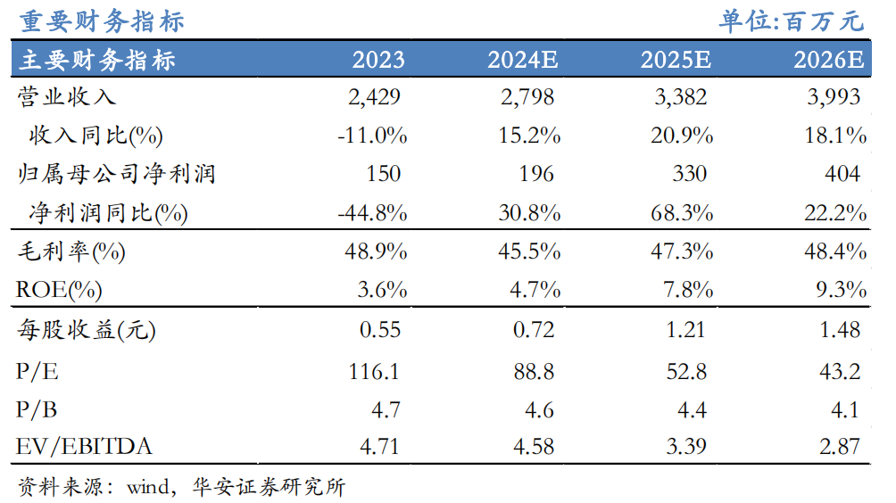 【華安機(jī)械】公司點(diǎn)評(píng) | 精測(cè)電子：2024Q3業(yè)績(jī)持續(xù)增長(zhǎng)，半導(dǎo)體量檢測(cè)設(shè)備先進(jìn)制程不斷突破