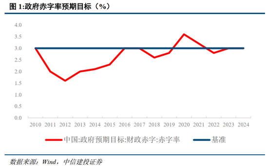 中信建投：此次置換是資源空間、政策空間、時間精力的騰挪釋放  第3張