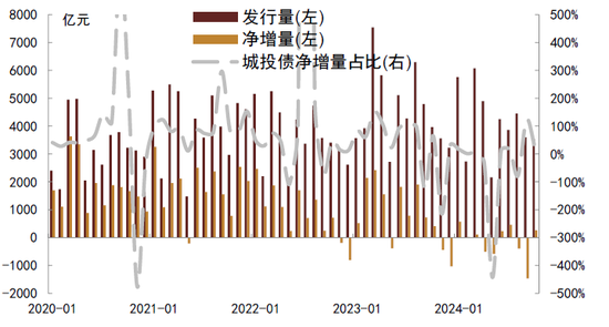 中金：化債成功前提依然在于嚴(yán)控新增（聯(lián)合解讀）  第2張