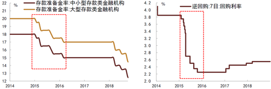 中金：化債成功前提依然在于嚴(yán)控新增（聯(lián)合解讀）  第4張