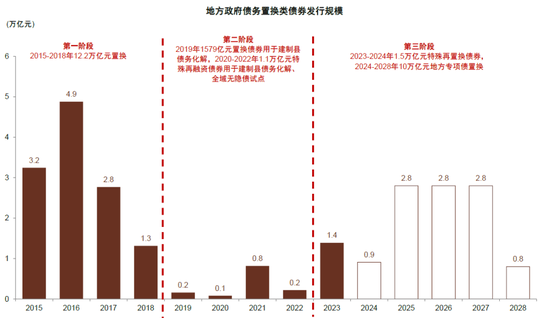 中金：化債成功前提依然在于嚴(yán)控新增（聯(lián)合解讀）  第5張