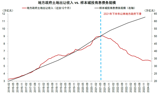 中金：化債成功前提依然在于嚴(yán)控新增（聯(lián)合解讀）  第9張