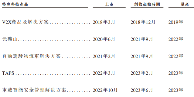 希迪智駕“競速”自動駕駛上市潮：主業(yè)持續(xù)虧損、毛利率大幅波動  第1張